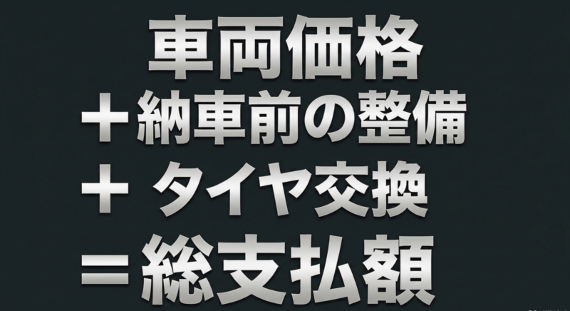 車両価格に納車前の整備とタイヤ交換を含めたものが総支払額になるという計算式