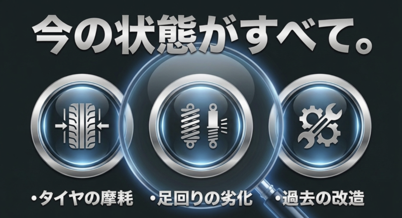 タイヤの摩耗、足回りの劣化、過去の改造など、車の今の状態がすべてであることを伝えるメッセージ