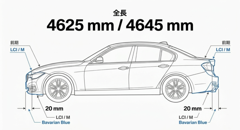 BMW F30の全長が前期モデルで4625mm、後期モデルで4645mmであり、前後それぞれ約10mmずつ異なることを示す図解