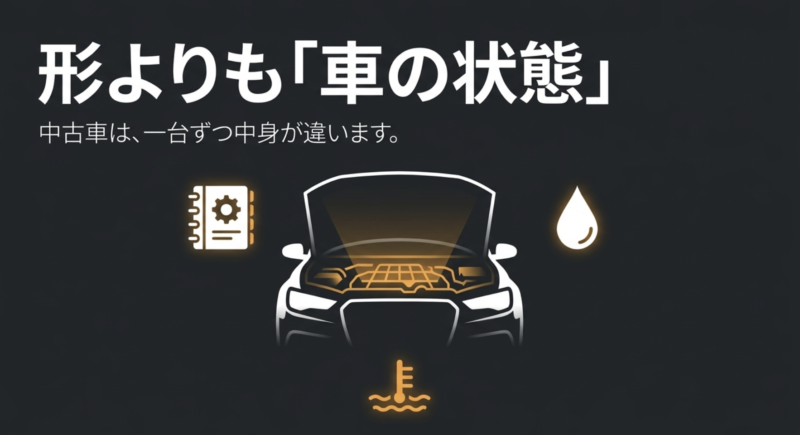 中古車選びではボディの形よりも、一台ずつ異なる車の状態を確認することが重要であることを示すスライド。