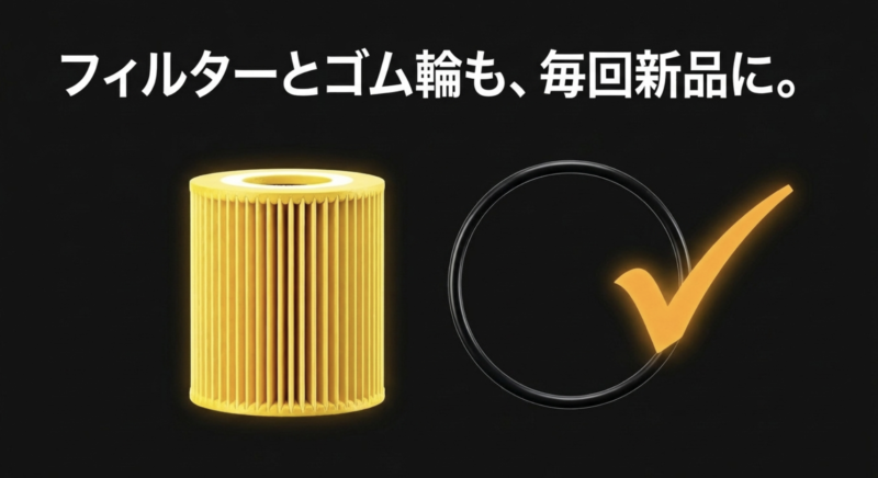 オイルフィルターとゴム輪(Oリング)は毎回新品に交換することを推奨するスライド