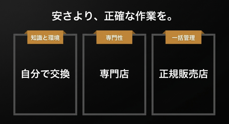 DIY、専門店、正規ディーラーから知識と環境に合わせて正確な作業を選ぶことを推奨するスライド