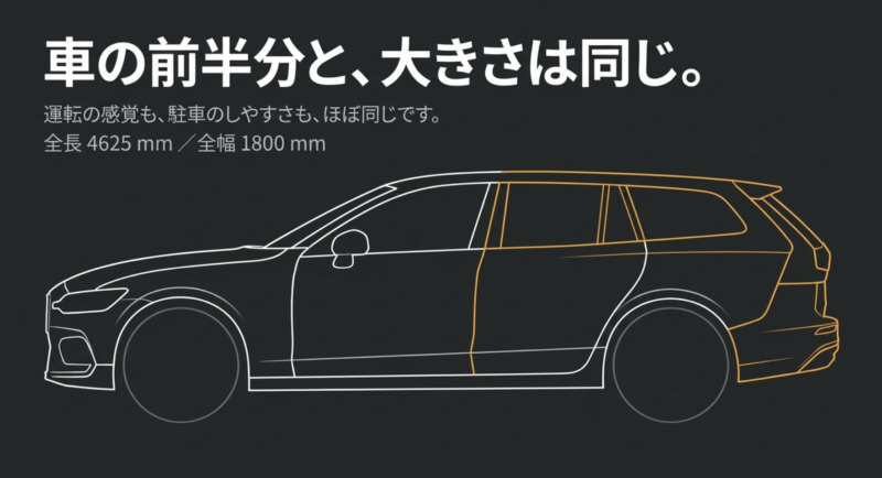 F30とF31の車の前半分と大きさは同じであることを示すスライド。全長4625mm、全幅1800mm。